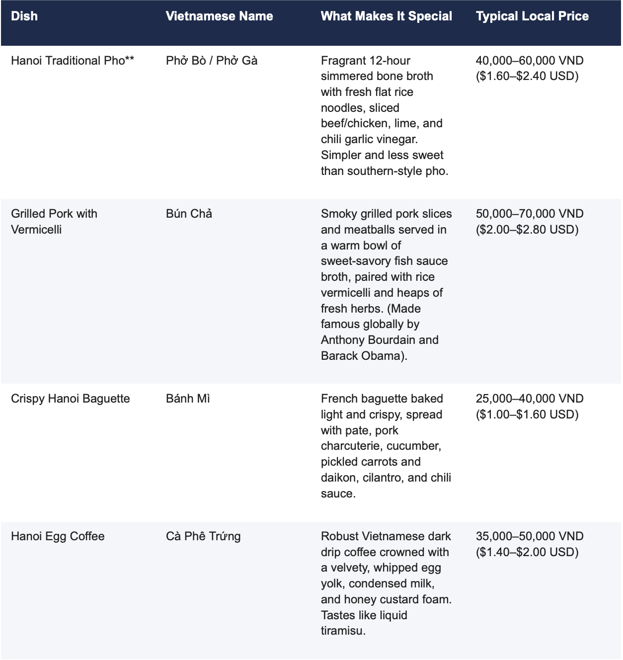 Food recommendations for Hanoi trip